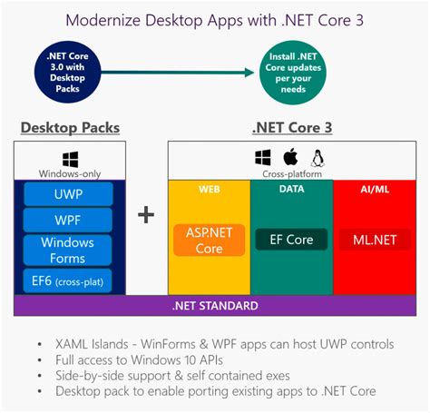 framework 4.8